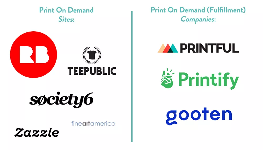 Exploring the Print-on-Demand Universe: Top 15 Platforms for Creative Entrepreneurs